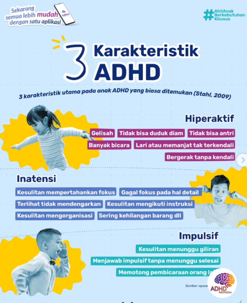 Jenis-Jenis ADHD dan Karakteristik Anak di Provinsi Kalimantan Timur