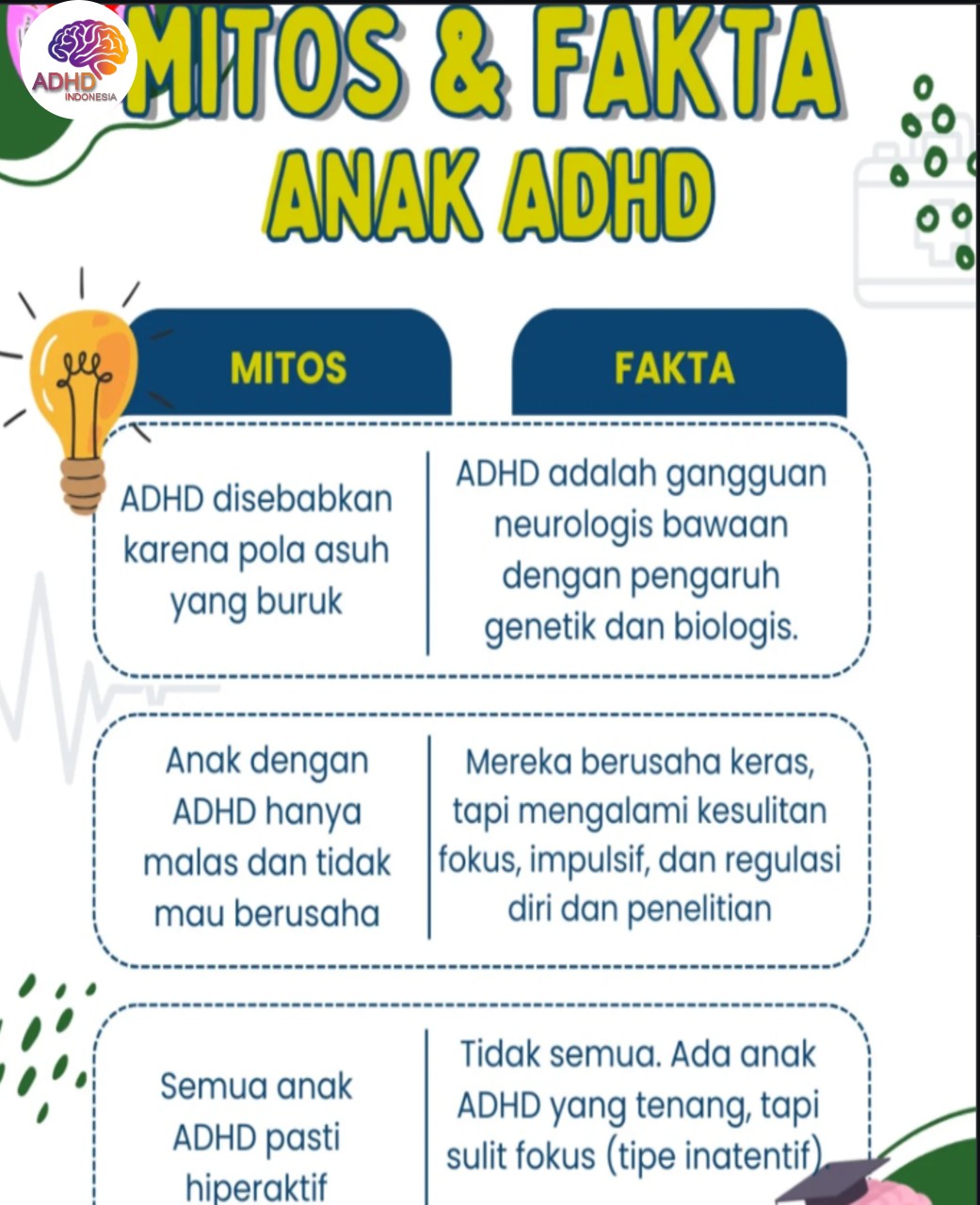 Mitos dan Fakta Seputar ADHD yang Beredar di Provinsi Kalimantan Timur